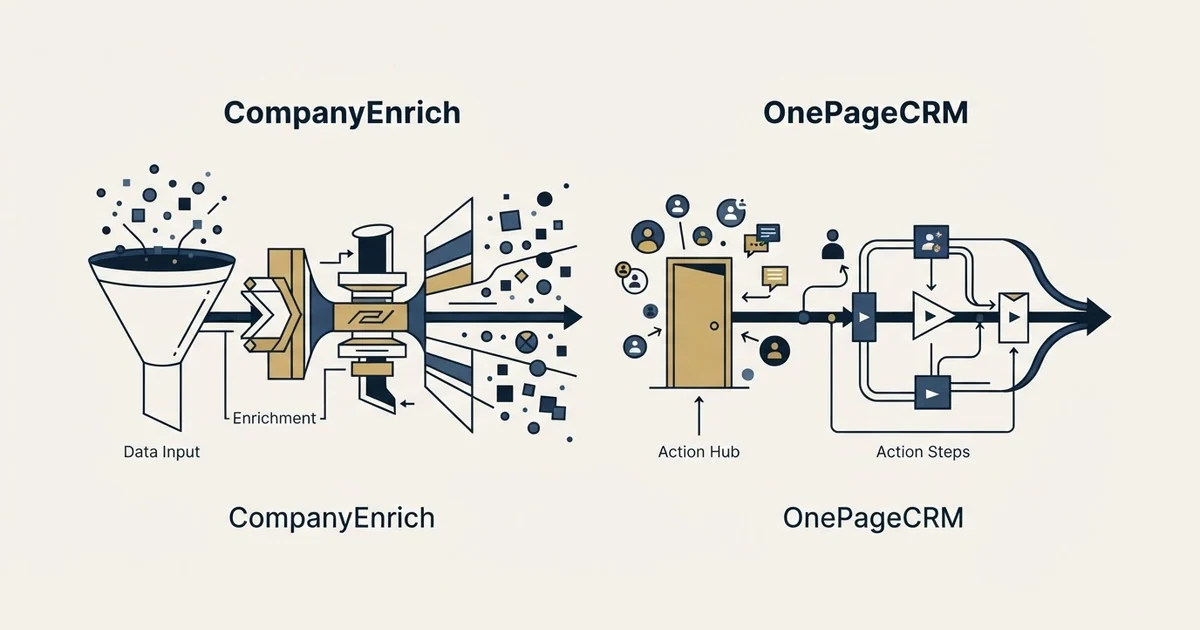 Editorial illustration for CompanyEnrich vs OnePageCRM