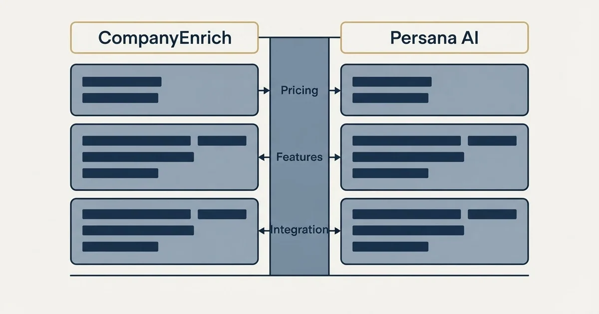 Comparison panel: CompanyEnrich vs Persana AI (Pricing, Features, Integration)