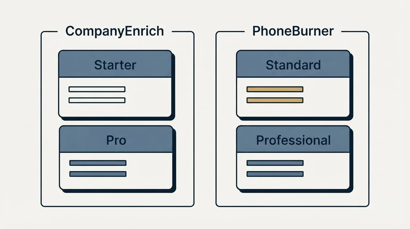 Pricing panels: Pricing Comparison (CompanyEnrich, PhoneBurner, Starter, Standard)