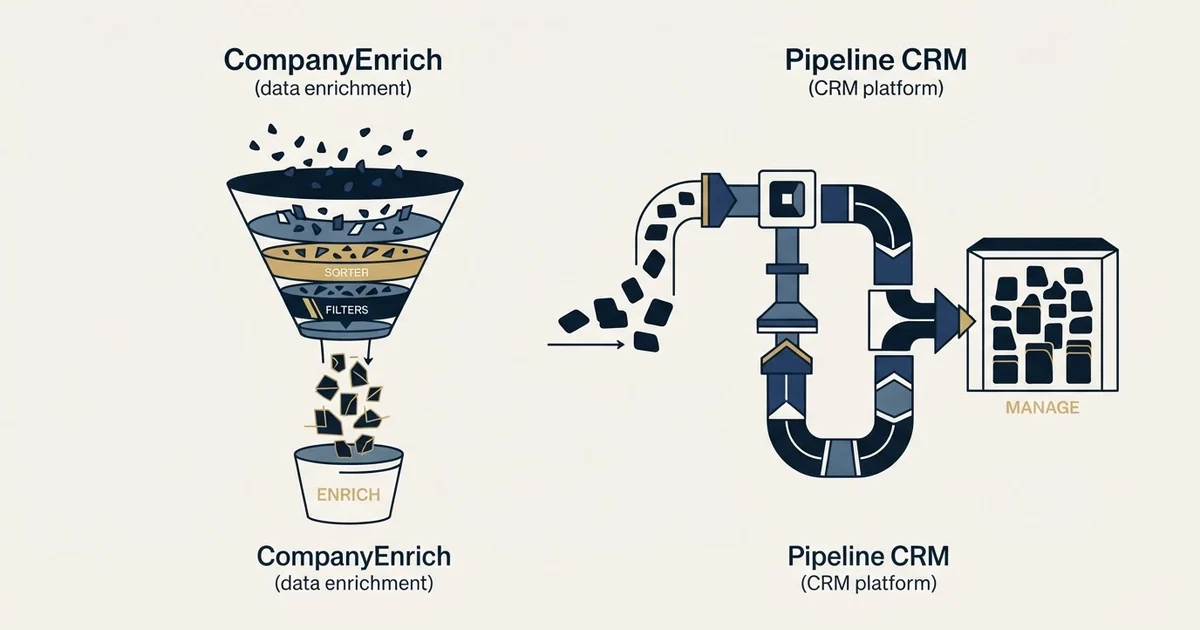 Editorial illustration for CompanyEnrich vs Pipeline CRM