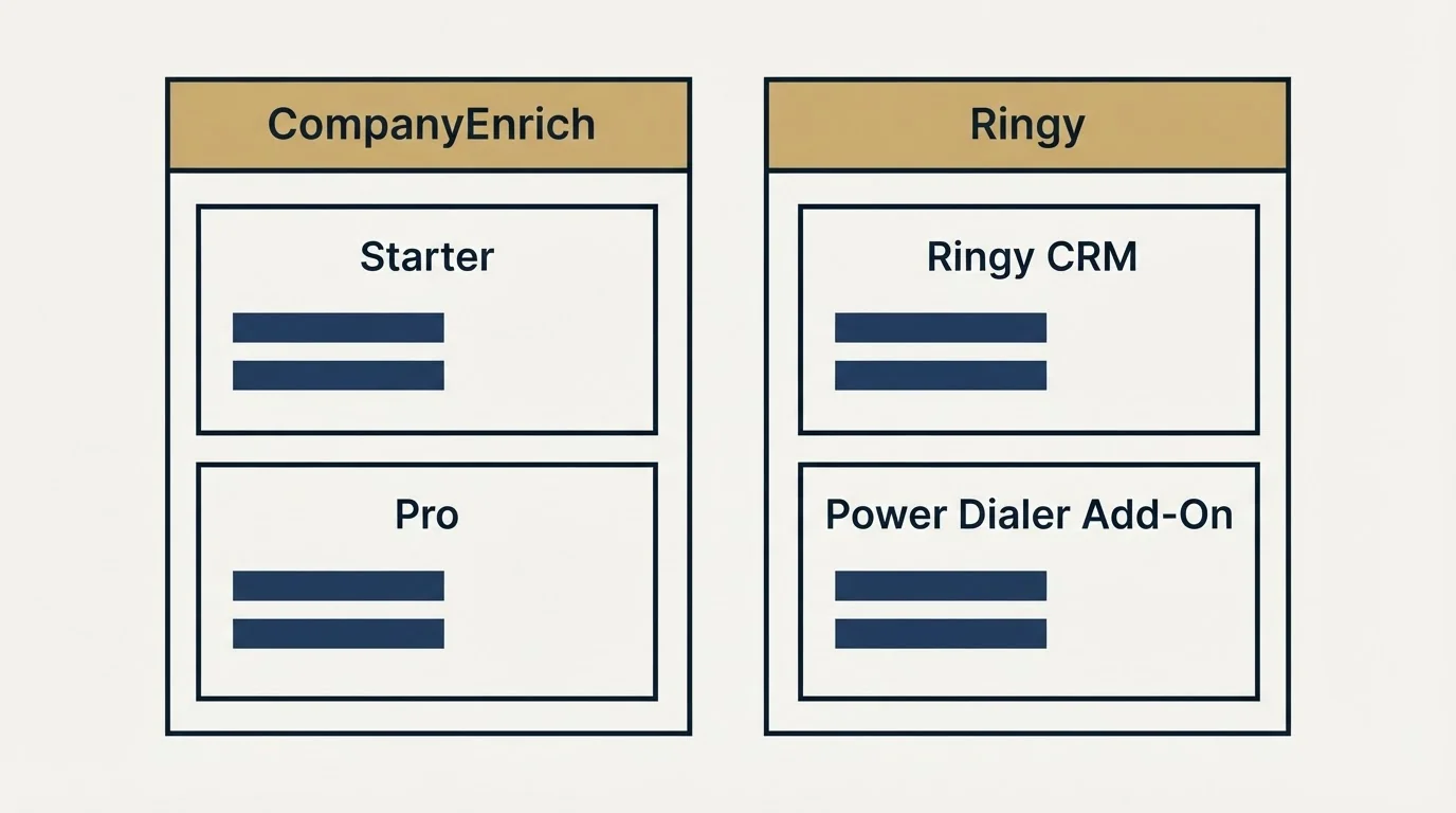 Pricing table: Pricing Comparison (CompanyEnrich, Ringy, Starter, Ringy CRM)