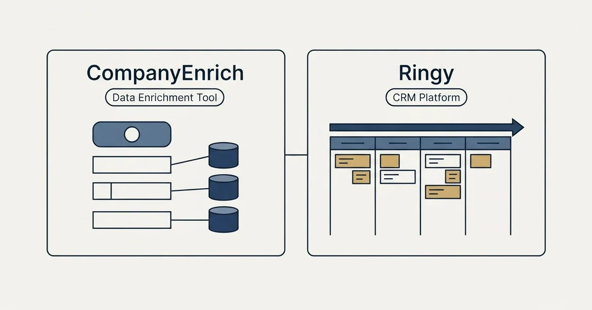 Side-by-side panels: CompanyEnrich vs Ringy (Data Enrichment Tool, CRM Platform)