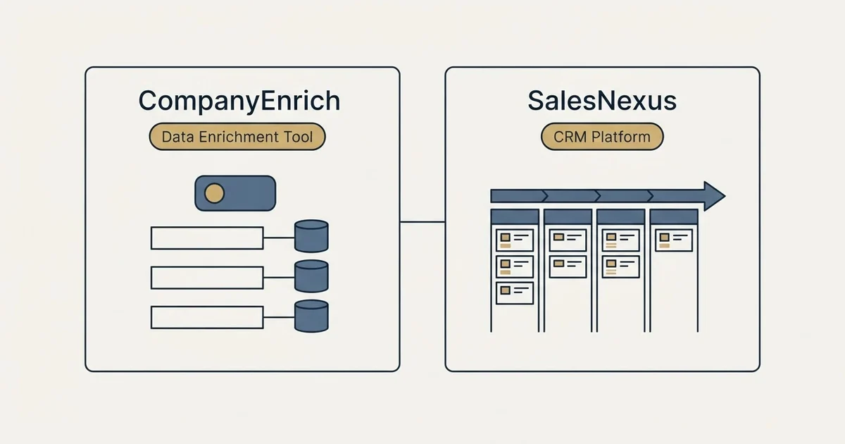 Side-by-side panels: CompanyEnrich vs SalesNexus (Data Enrichment Tool, CRM Platform)