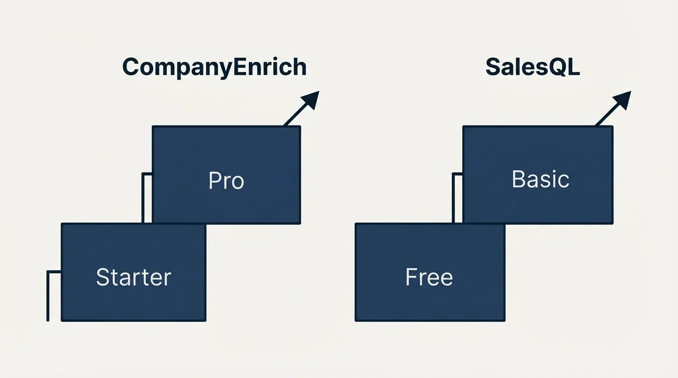 Pricing ladder: Pricing Comparison (CompanyEnrich, SalesQL, Starter, Free)