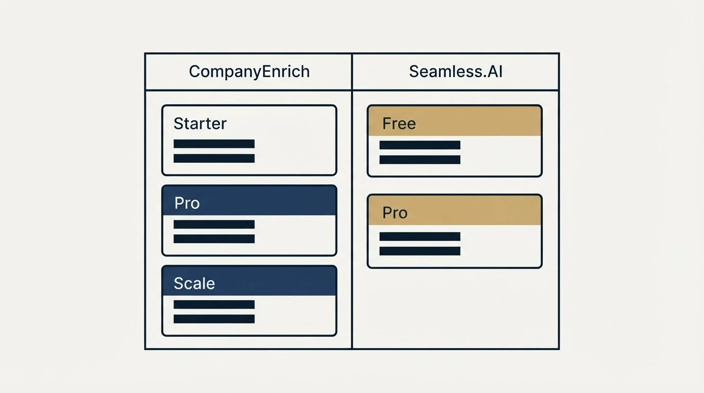Pricing table: Pricing Comparison (CompanyEnrich, Seamless.AI, Starter, Free)