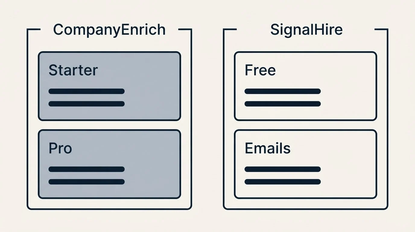 Pricing panels: Pricing Comparison (CompanyEnrich, SignalHire, Starter, Free)