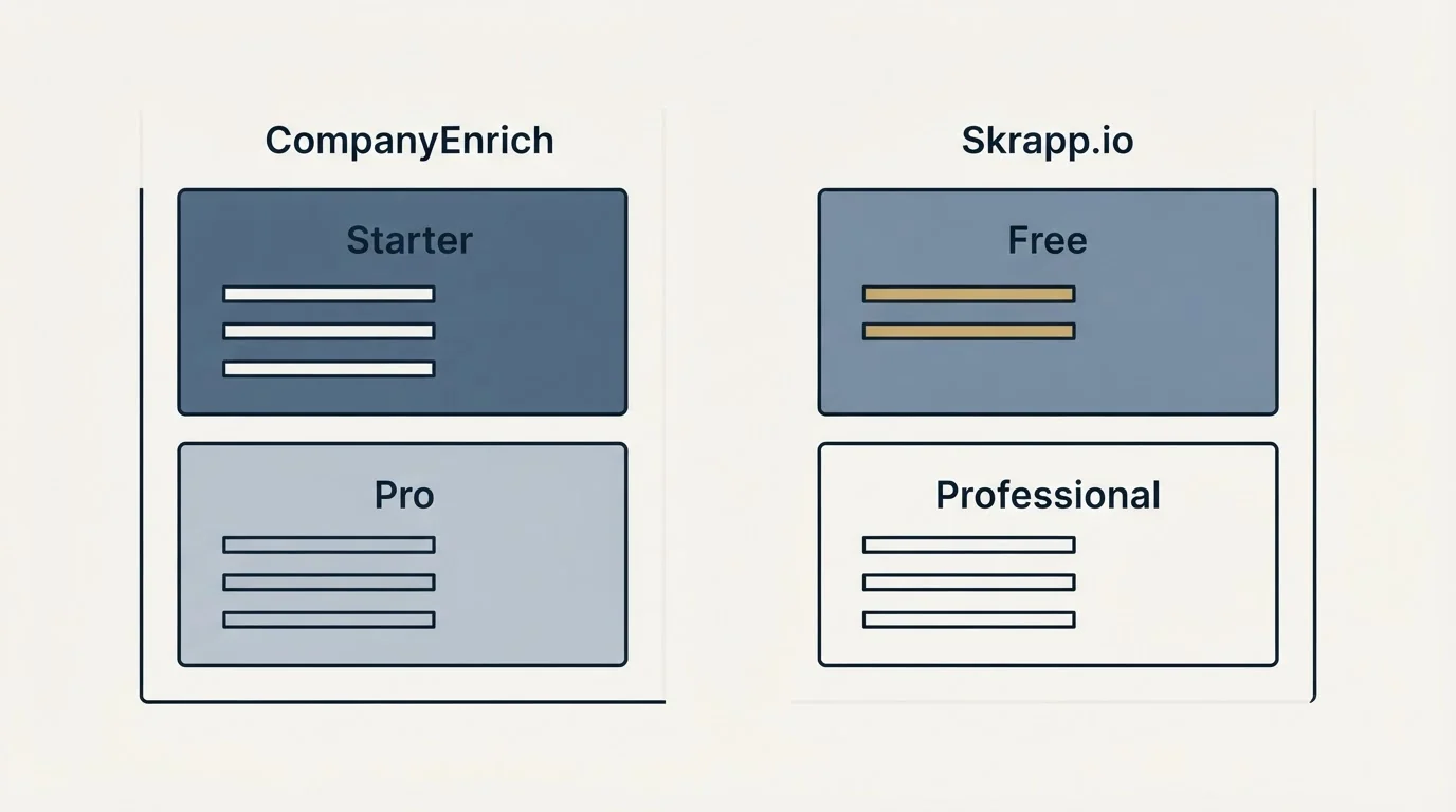 Pricing panels: Pricing Comparison (CompanyEnrich, Skrapp.io, Starter, Free)