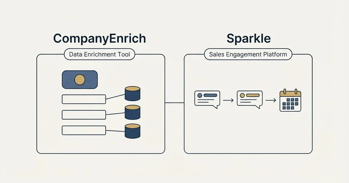 Side-by-side panels: CompanyEnrich vs Sparkle (Data Enrichment Tool, Sales Engagement Platform)