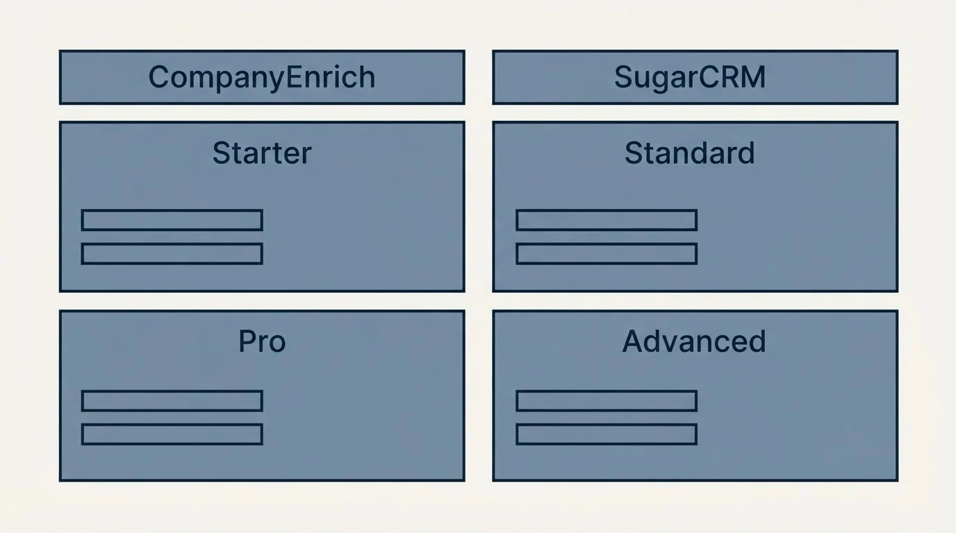 Pricing table: Pricing Comparison (CompanyEnrich, SugarCRM, Starter, Standard)