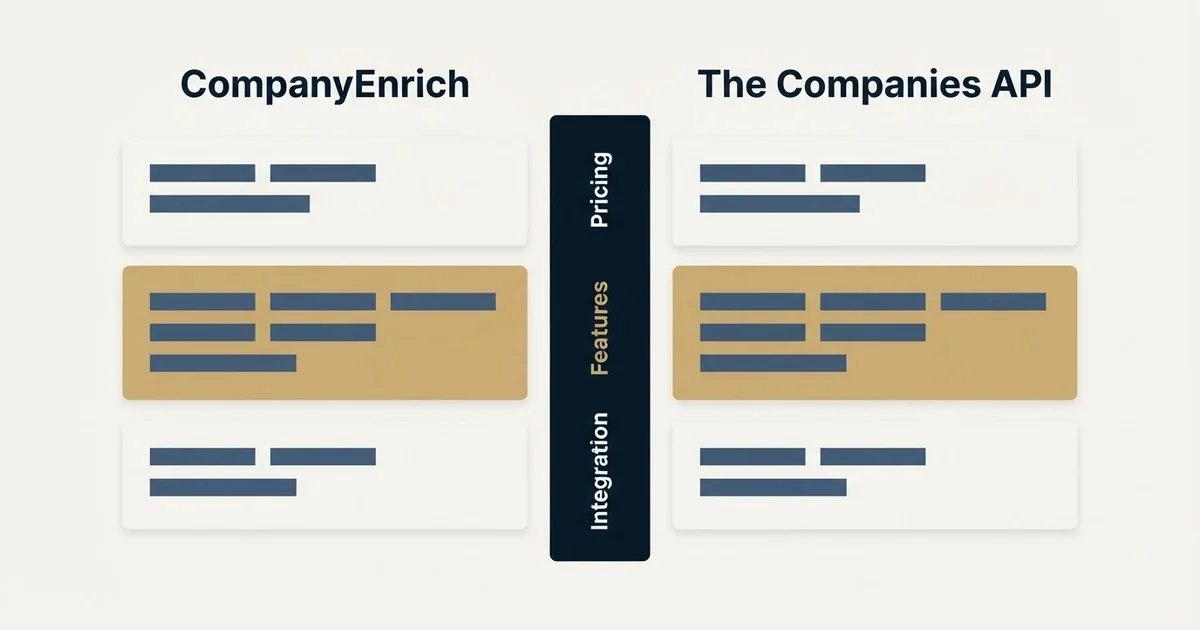Comparison panel: CompanyEnrich vs The Companies API (Pricing, Features, Integration)