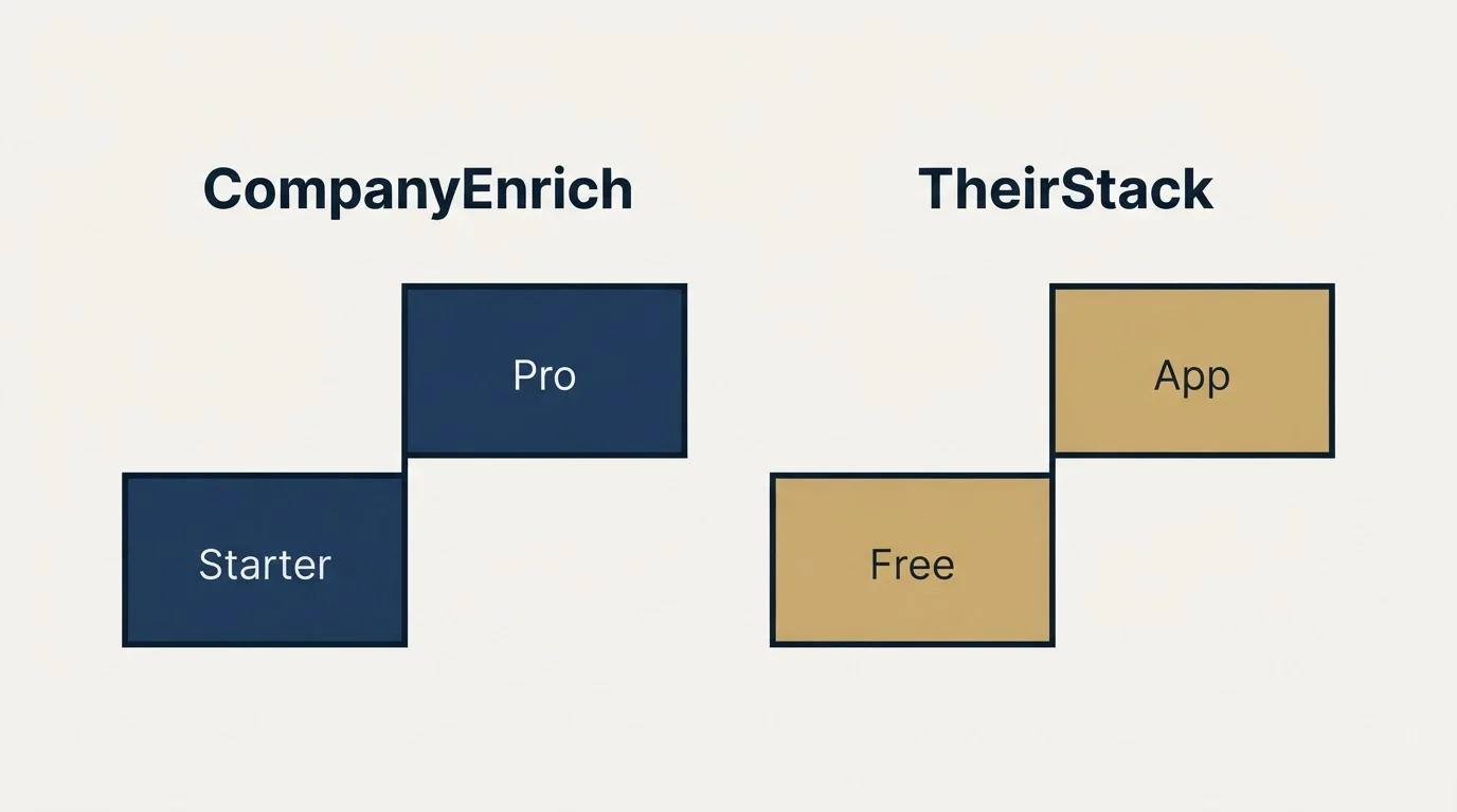 Pricing ladder: Pricing Comparison (CompanyEnrich, TheirStack, Starter, Free)