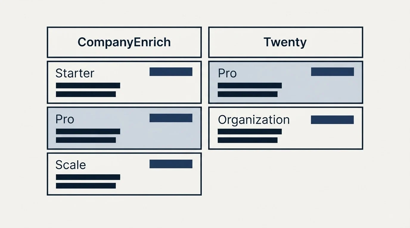 Pricing table: Pricing Comparison (CompanyEnrich, Twenty, Starter, Pro)