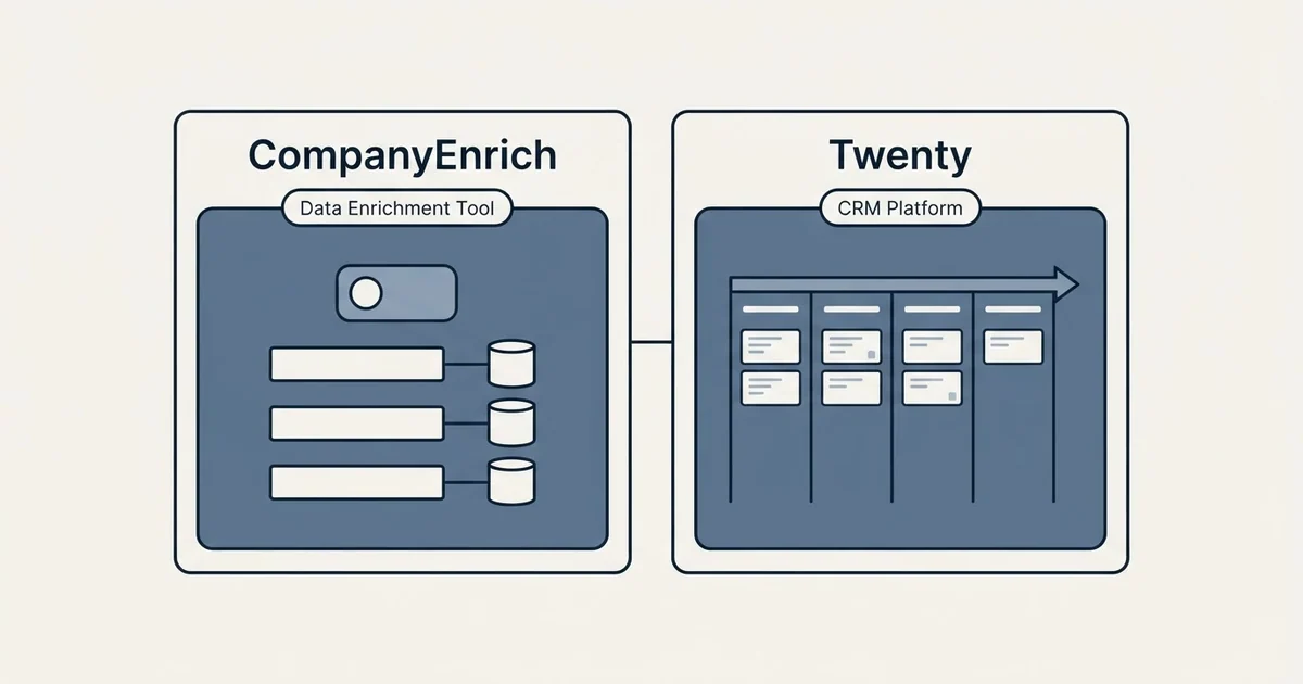 Side-by-side panels: CompanyEnrich vs Twenty (Data Enrichment Tool, CRM Platform)