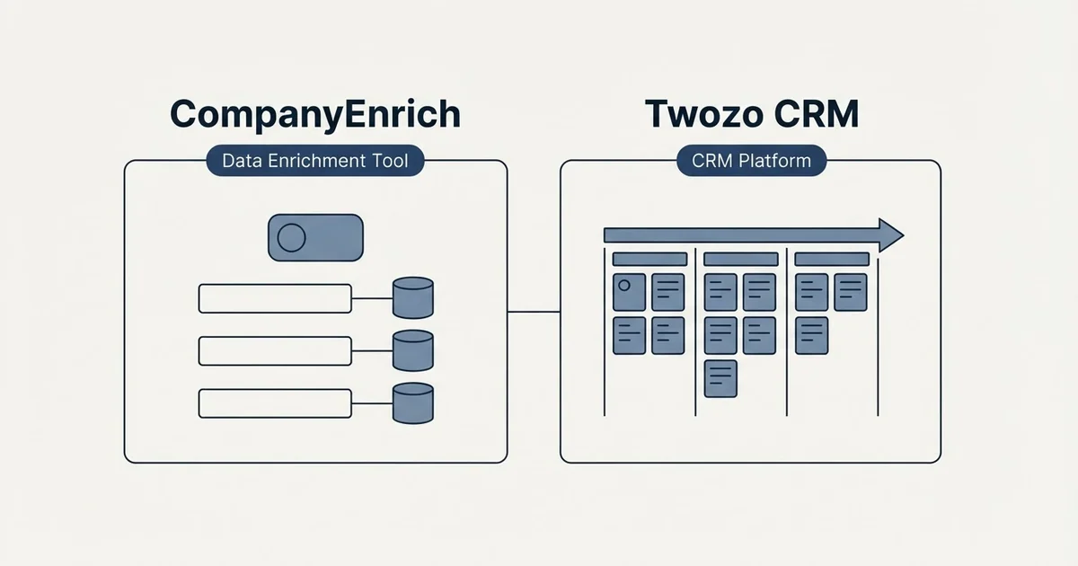 Side-by-side panels: CompanyEnrich vs Twozo CRM (Data Enrichment Tool, CRM Platform)