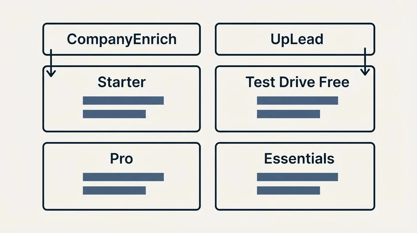 Pricing table: Pricing Comparison (CompanyEnrich, UpLead, Starter, Test Drive Free)