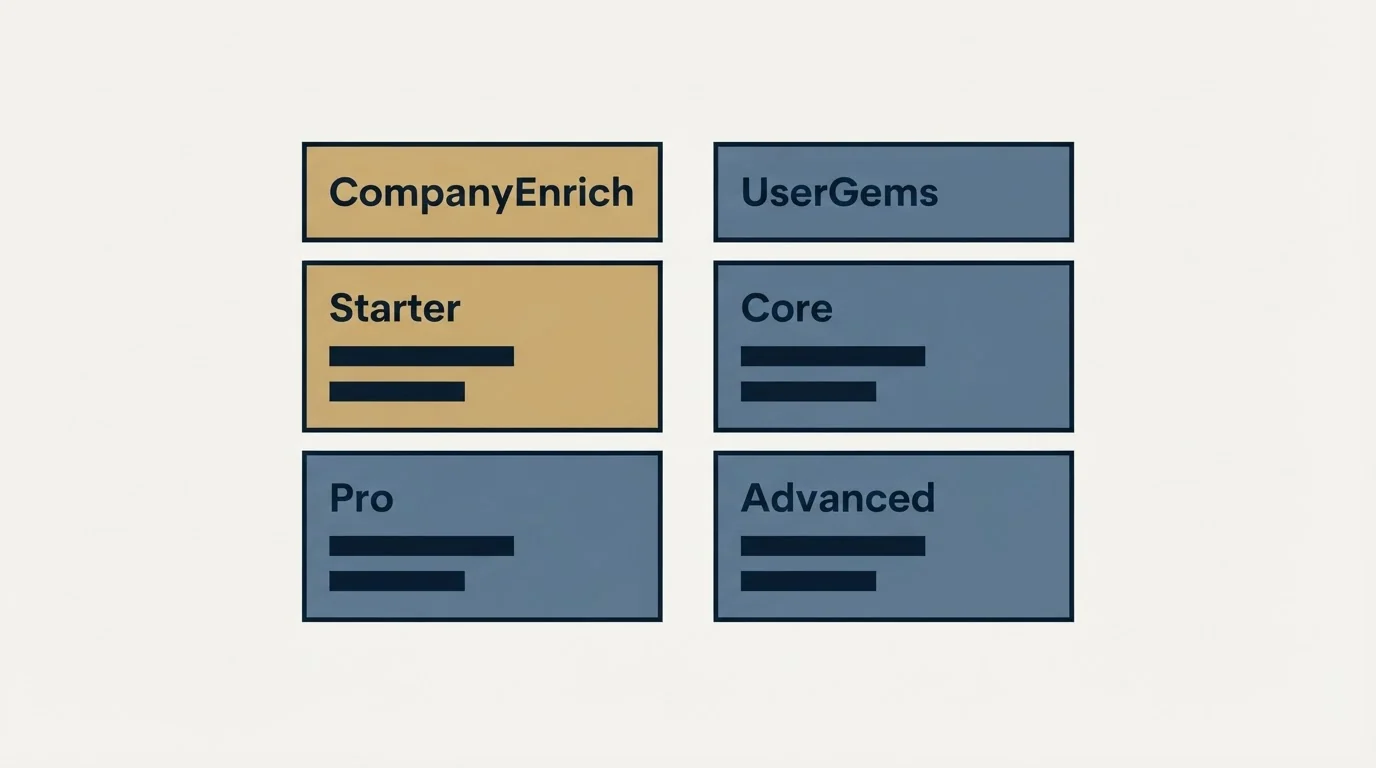 Pricing table: Pricing Comparison (CompanyEnrich, UserGems, Starter, Core)