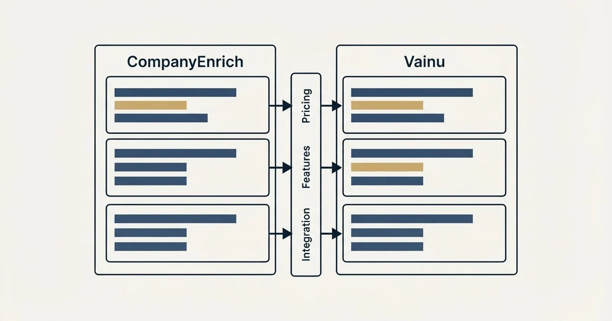Comparison panel: CompanyEnrich vs Vainu (Pricing, Features, Integration)