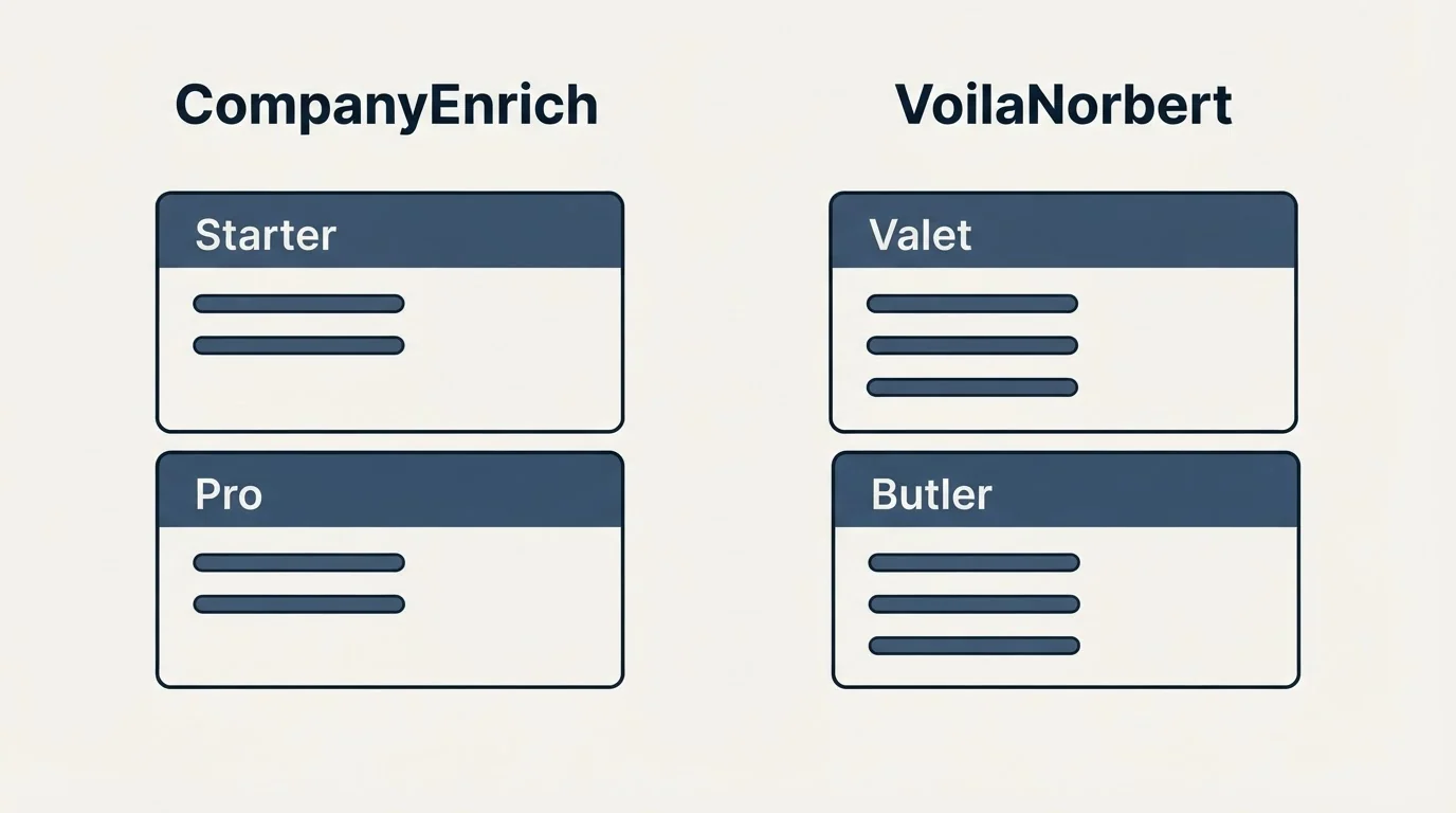 Pricing panels: Pricing Comparison (CompanyEnrich, VoilaNorbert, Starter, Valet)