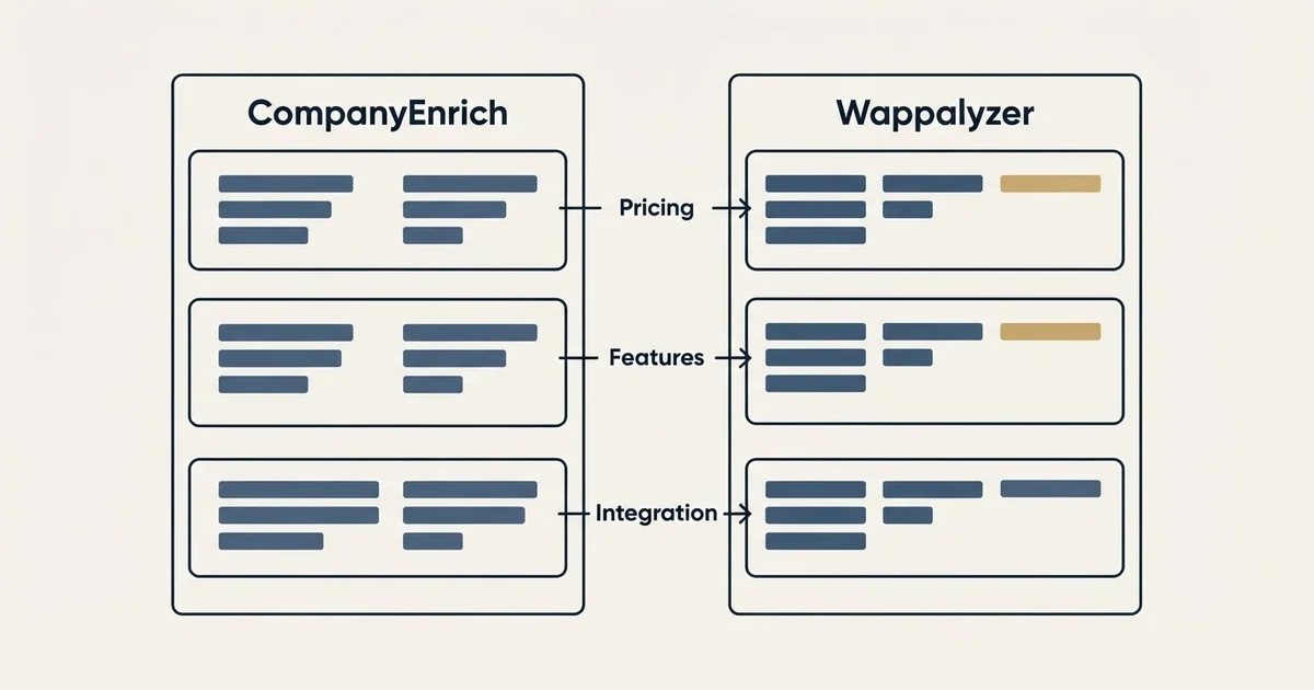 Comparison panel: CompanyEnrich vs Wappalyzer (Pricing, Features, Integration)