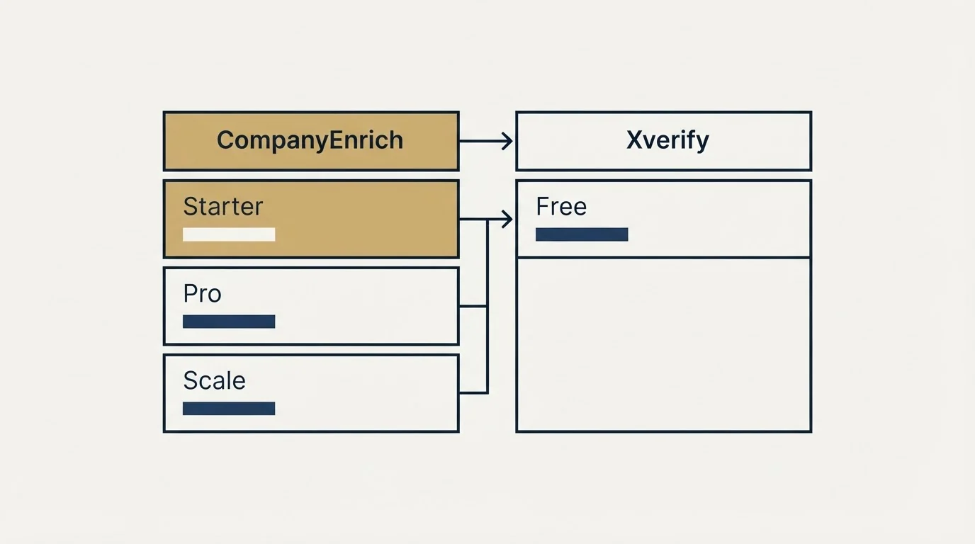 Pricing table: Pricing Comparison (CompanyEnrich, Xverify, Starter, Free)