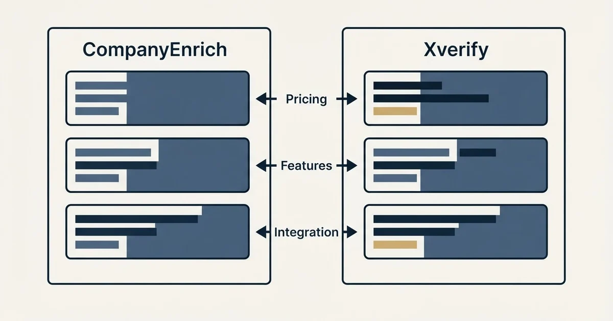 Comparison panel: CompanyEnrich vs Xverify (Pricing, Features, Integration)