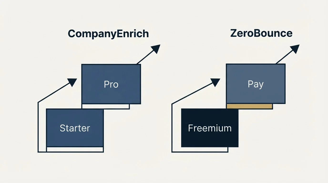 Pricing ladder: Pricing Comparison (CompanyEnrich, ZeroBounce, Starter, Freemium)