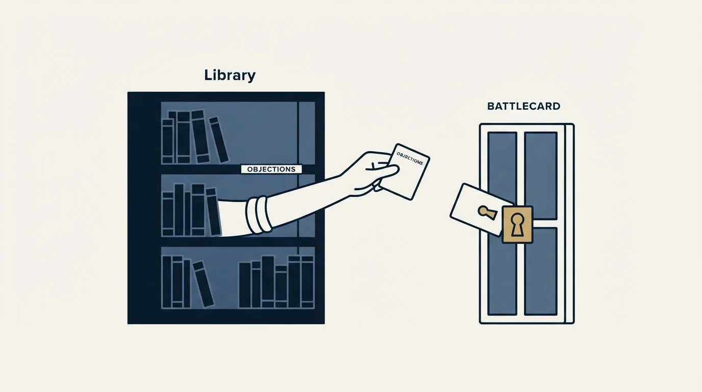 Section illustration: Objection lines are borrowed from a library with its own
