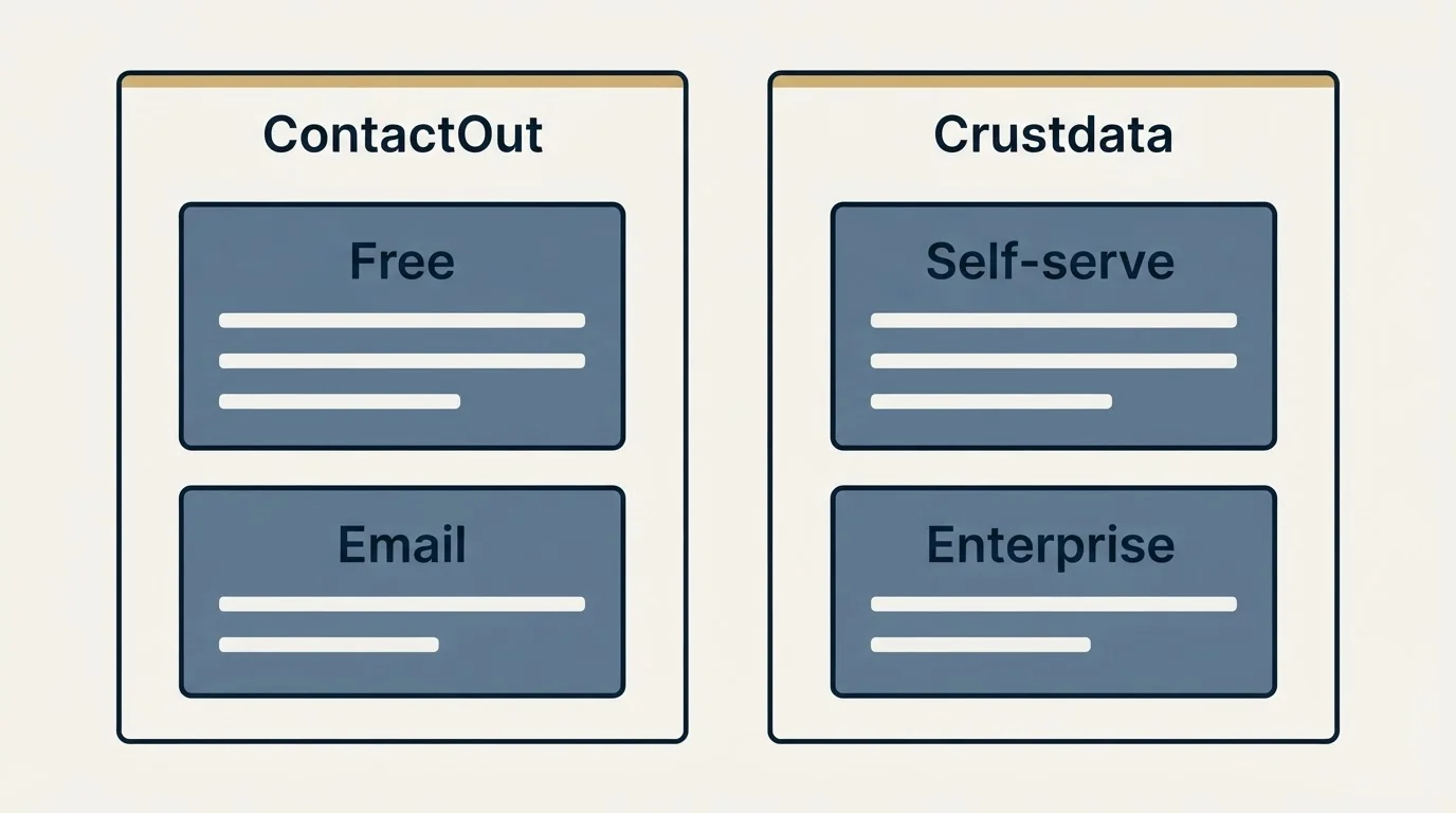 Pricing panels: Pricing Comparison (ContactOut, Crustdata, Free, Self-serve)