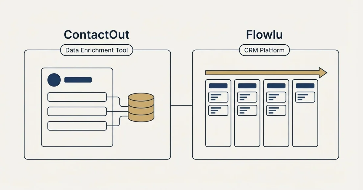 Side-by-side panels: ContactOut vs Flowlu (Data Enrichment Tool, CRM Platform)