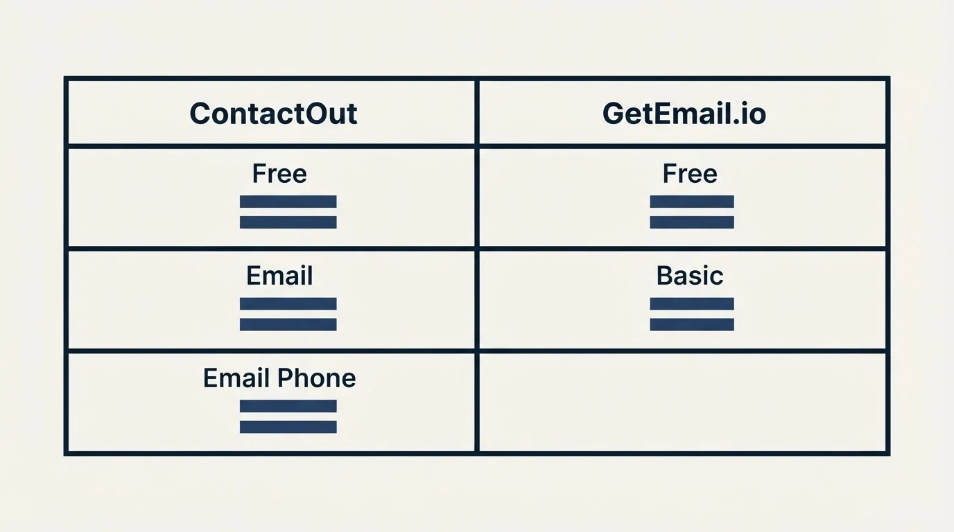 Pricing table: Pricing Comparison (ContactOut, GetEmail.io, Free, Email)