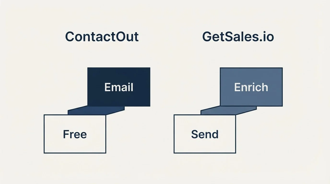 Pricing ladder: Pricing Comparison (ContactOut, GetSales.io, Free, Send)