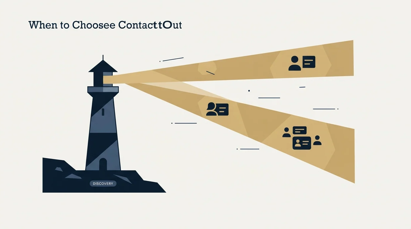 Section illustration: When to Choose ContactOut