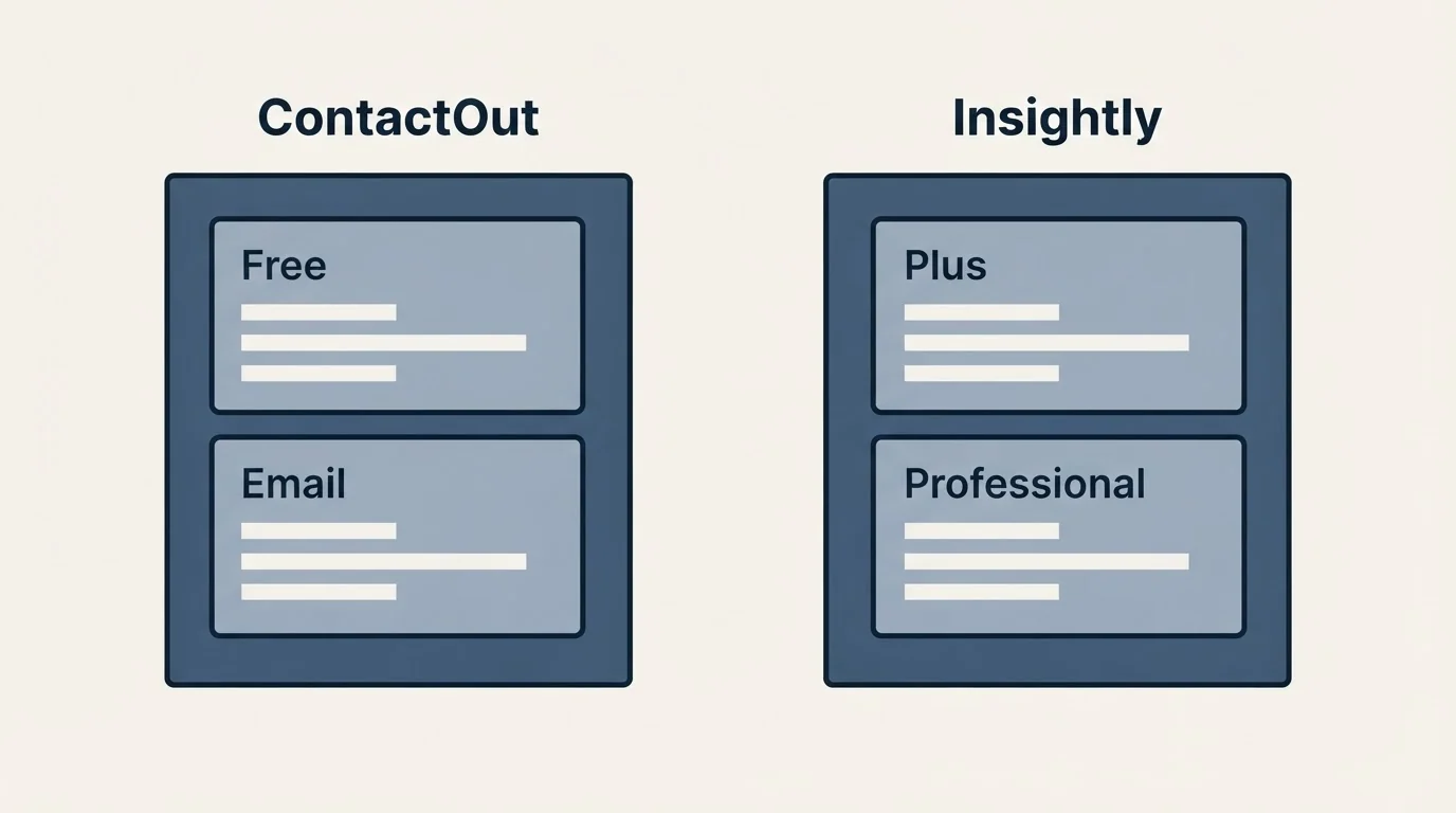Pricing panels: Pricing Comparison (ContactOut, Insightly, Free, Plus)