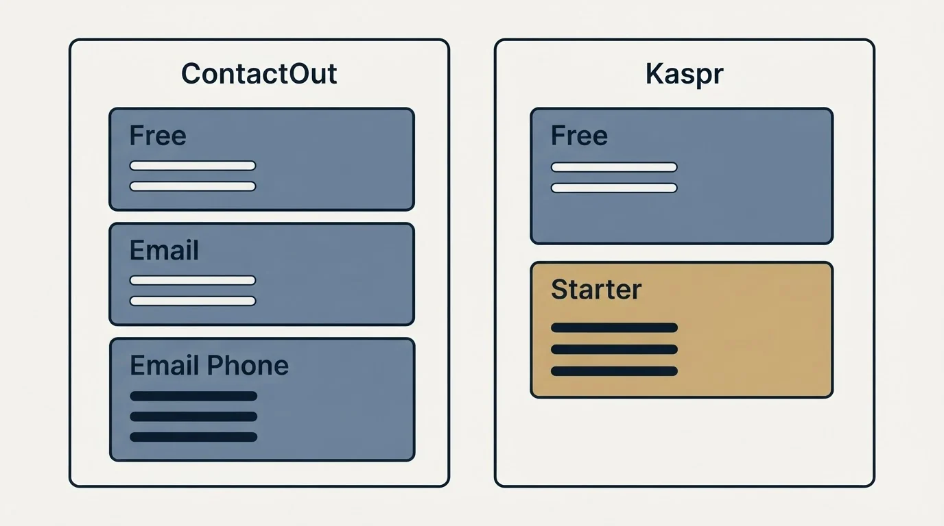 Pricing panels: Pricing Comparison (ContactOut, Kaspr, Free, Email)