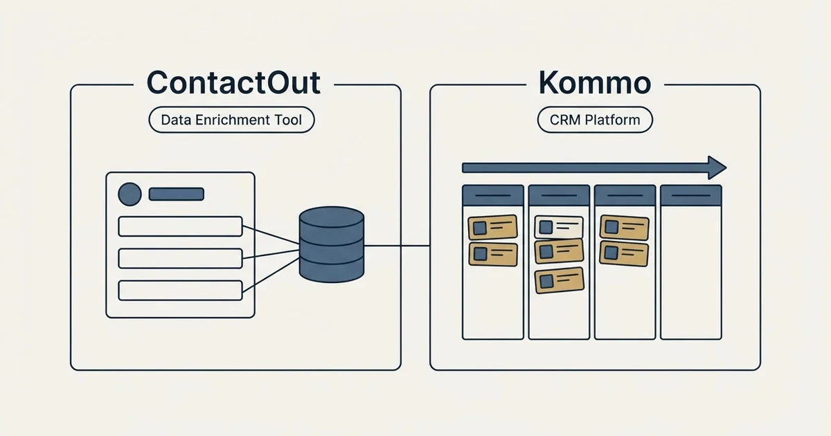 Side-by-side panels: ContactOut vs Kommo (Data Enrichment Tool, CRM Platform)