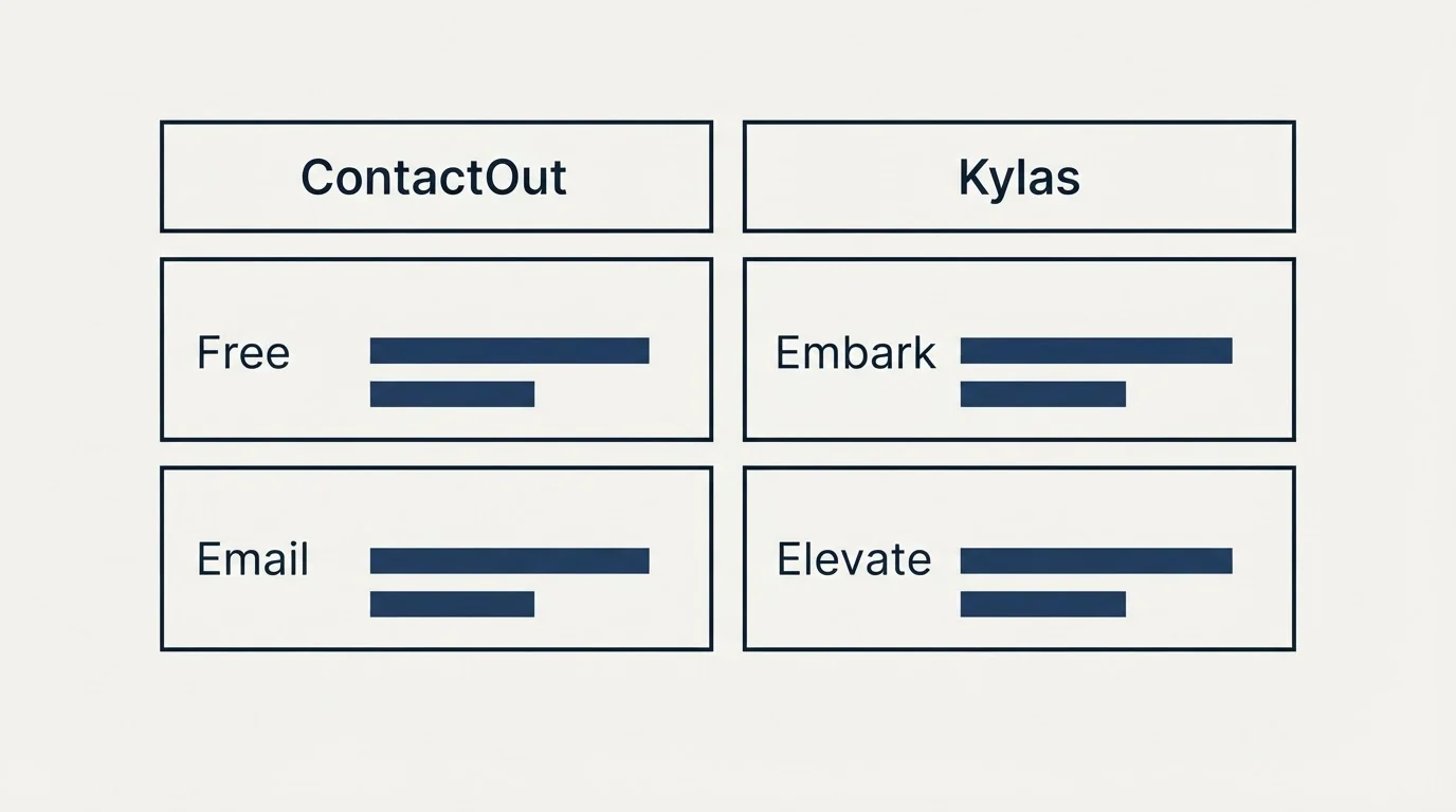 Pricing table: Pricing Comparison (ContactOut, Kylas, Free, Embark)