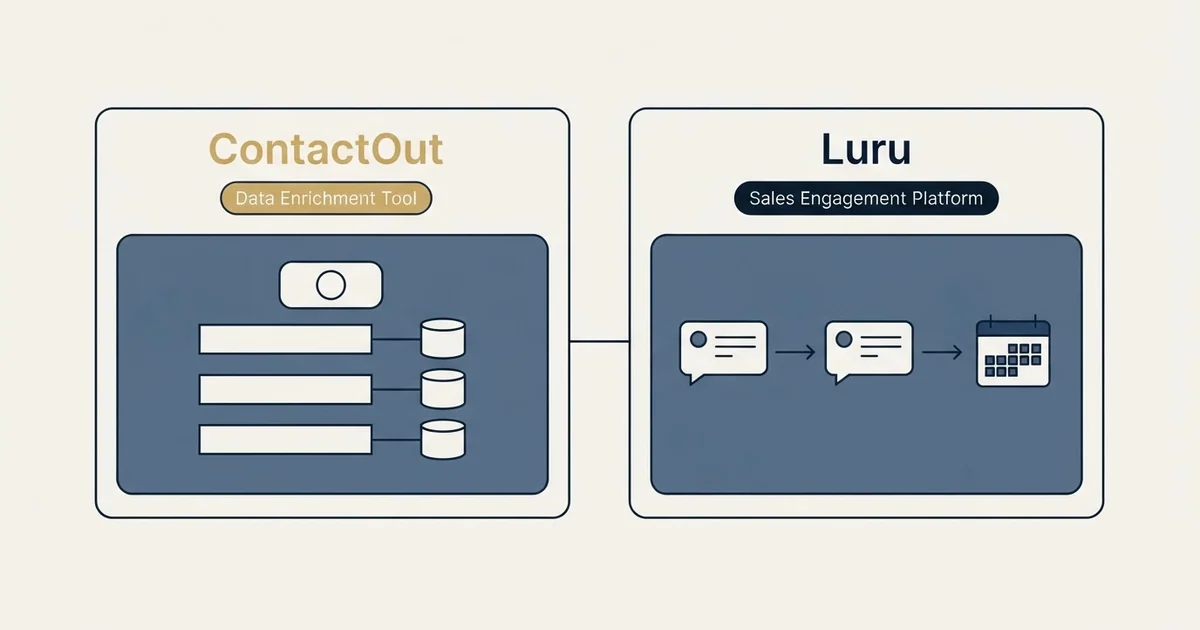 Side-by-side panels: ContactOut vs Luru (Data Enrichment Tool, Sales Engagement Platform)