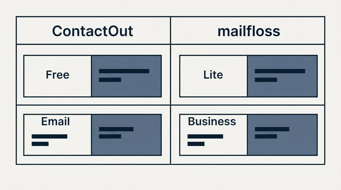 Pricing table: Pricing Comparison (ContactOut, mailfloss, Free, Lite)