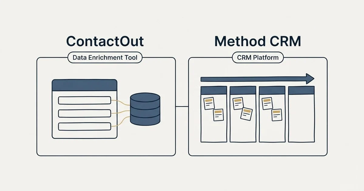 Side-by-side panels: ContactOut vs Method CRM (Data Enrichment Tool, CRM Platform)