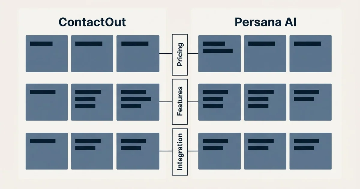 Comparison panel: ContactOut vs Persana AI (Pricing, Features, Integration)