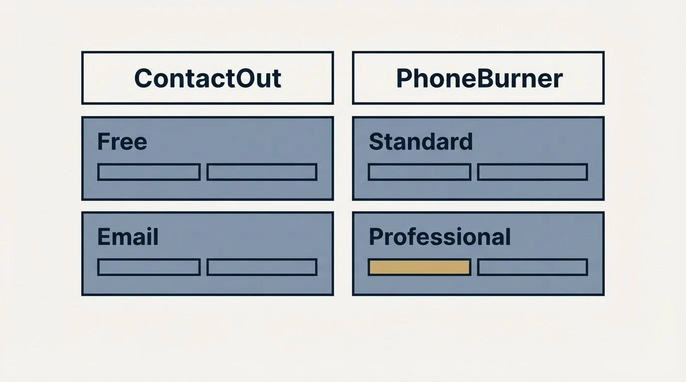 Pricing table: Pricing Comparison (ContactOut, PhoneBurner, Free, Standard)