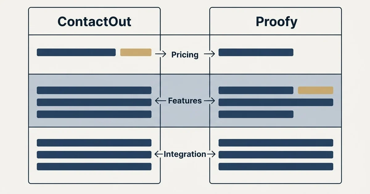 Comparison panel: ContactOut vs Proofy (Pricing, Features, Integration)