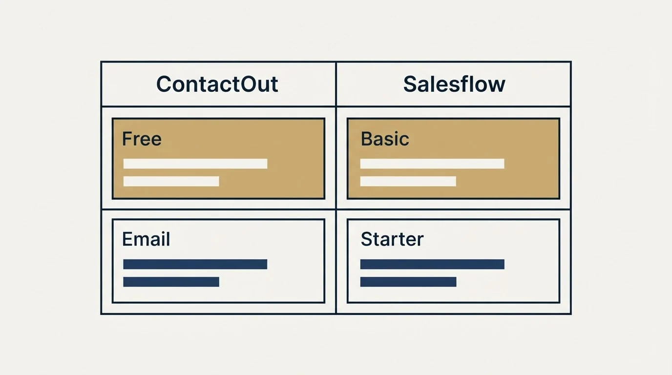 Pricing table: Pricing Comparison (ContactOut, Salesflow, Free, Basic)