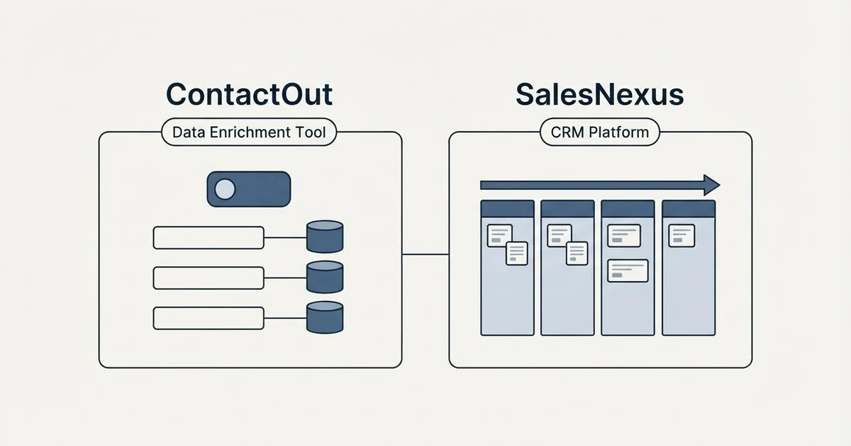 Side-by-side panels: ContactOut vs SalesNexus (Data Enrichment Tool, CRM Platform)