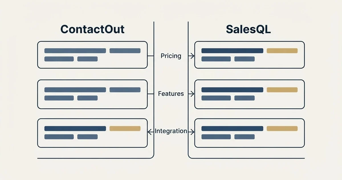 Comparison panel: ContactOut vs SalesQL (Pricing, Features, Integration)