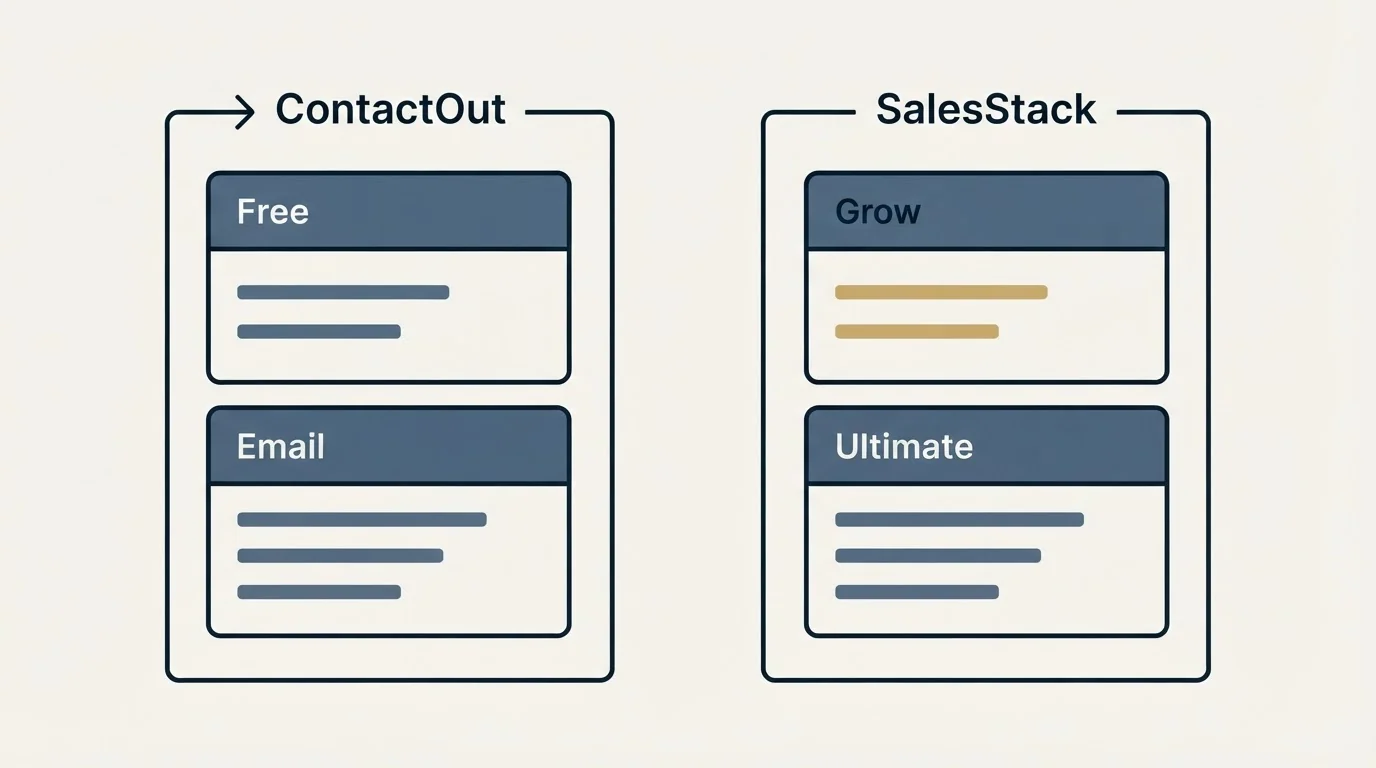 Pricing panels: Pricing Comparison (ContactOut, SalesStack, Free, Grow)