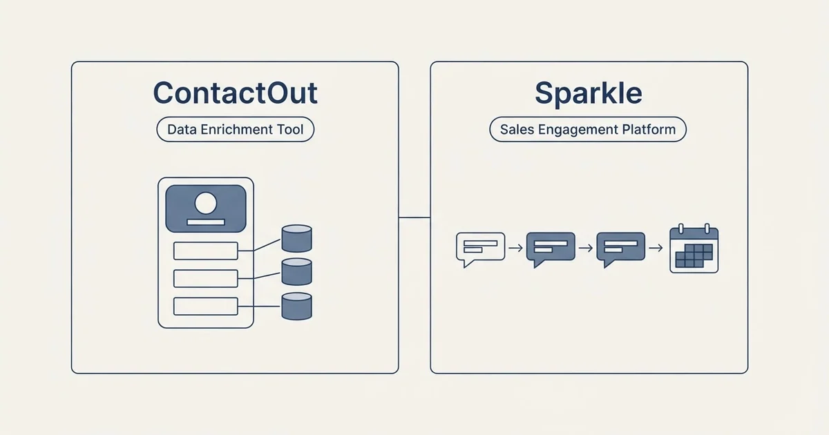 Side-by-side panels: ContactOut vs Sparkle (Data Enrichment Tool, Sales Engagement Platform)