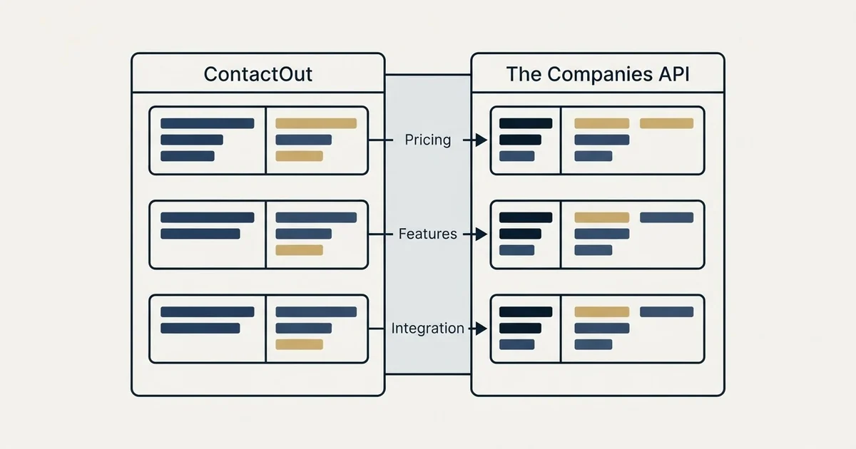 Comparison panel: ContactOut vs The Companies API (Pricing, Features, Integration)