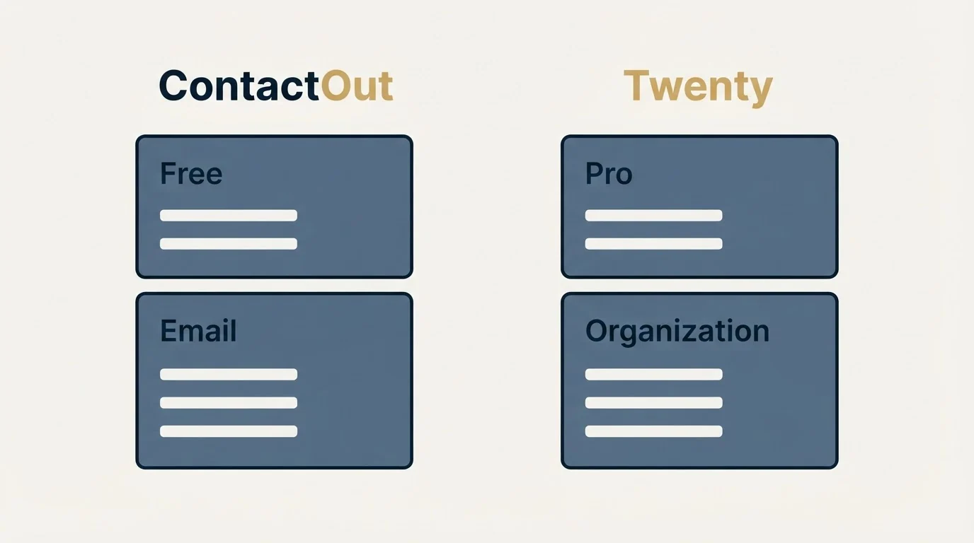 Pricing panels: Pricing Comparison (ContactOut, Twenty, Free, Pro)