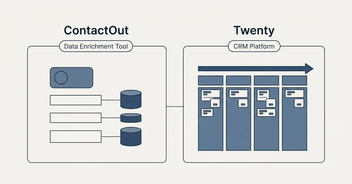 Side-by-side panels: ContactOut vs Twenty (Data Enrichment Tool, CRM Platform)